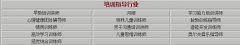 培训指导行业