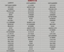 金融财经行业